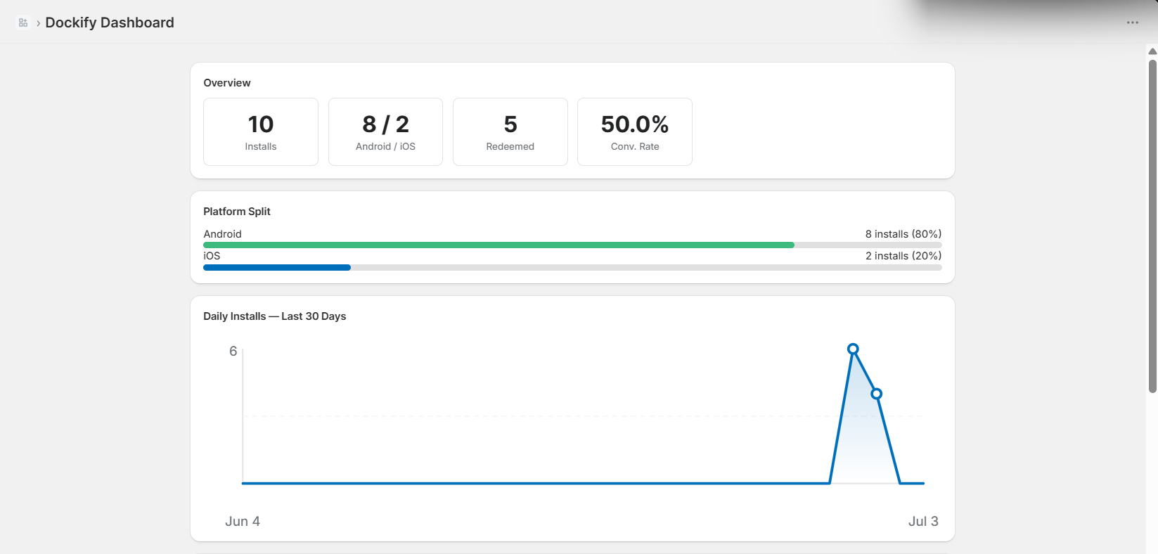 Every install logged with platform, so you know where growth is coming from