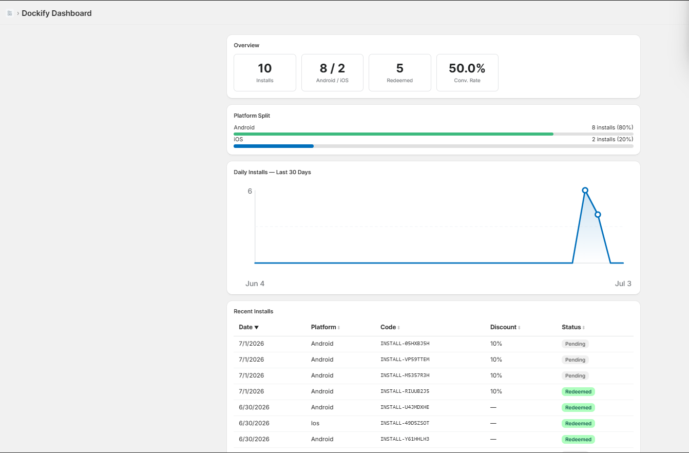 Installs, redemptions, and conversion rate at a glance